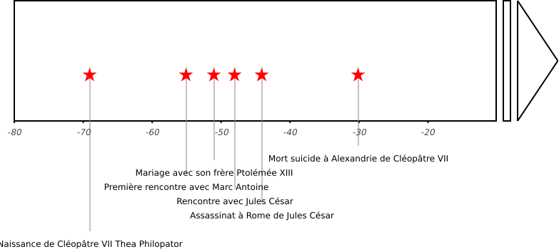 rencontre cleopatre avec cesar